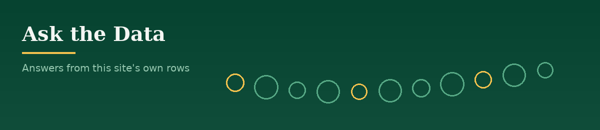 Decorative banner for the Ask the Data section: abstract geometric shapes in the site's colours. It carries no data.