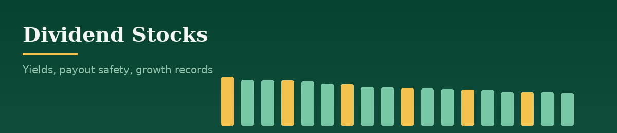 Bar chart of the highest current yields among the dividend-paying shares this site tracks.