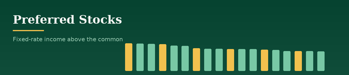 Bar chart of the highest current yields among the preferred series this site tracks.