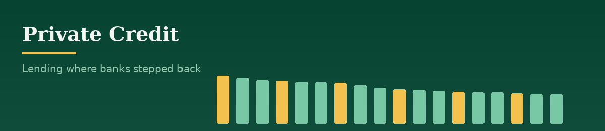 Bar chart of the highest current yields among the business development companies this site tracks.
