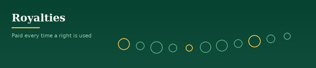 Decorative banner for the Royalties section: abstract geometric shapes in the site's colours. It carries no data.
